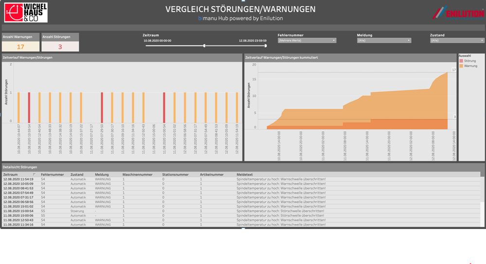 Dashboard 1, Firma bimanu