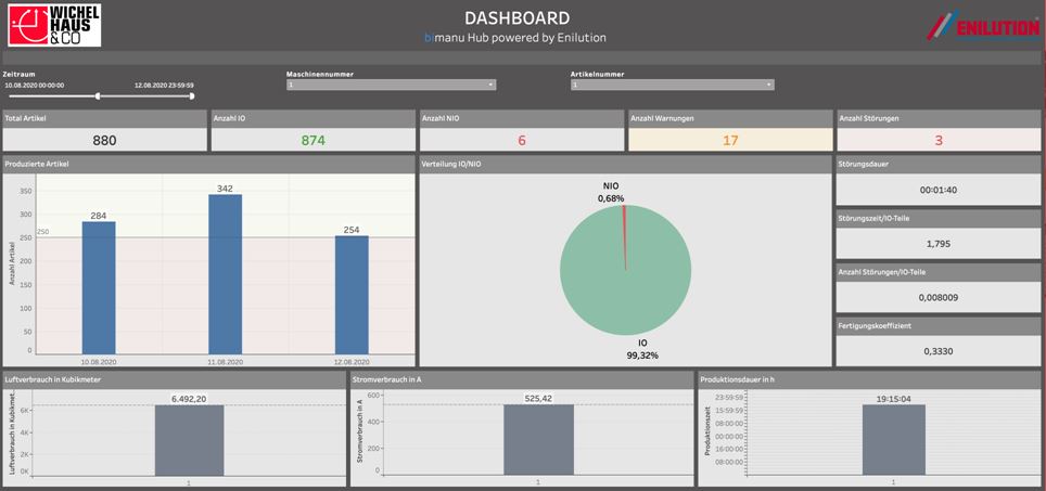 Dashboard 2, Firma bimanu